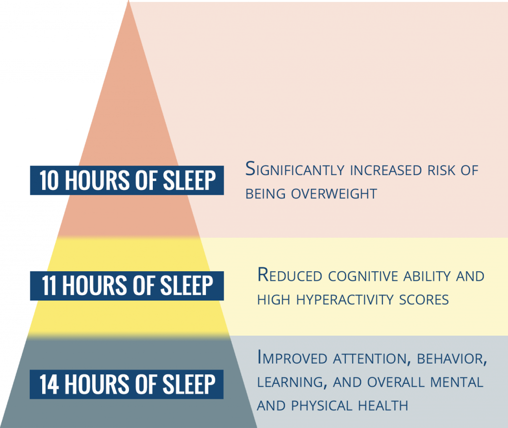 Sleep Pyramid
