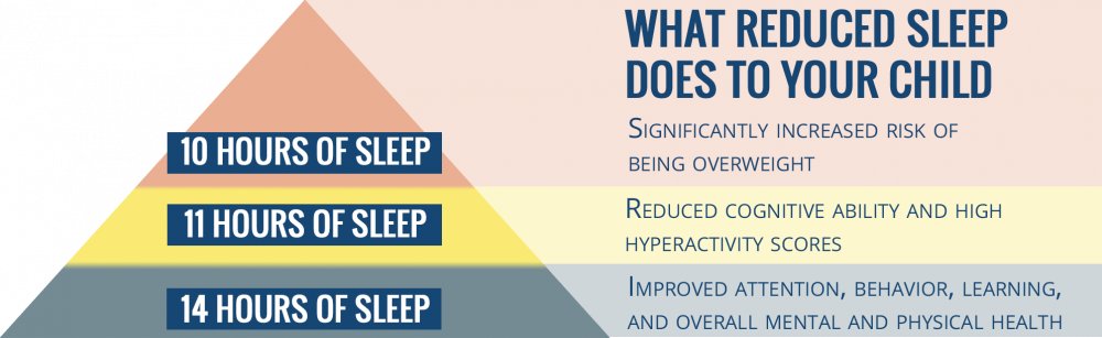 Sleep Pyramid